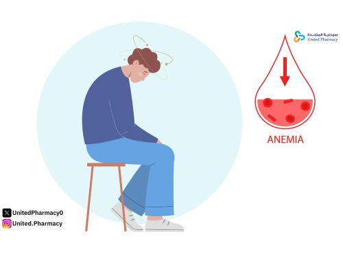 أعراض فقر الدم الحاد