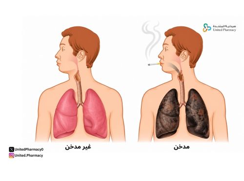 الفرق بين رئة المدخن والغير مدخن