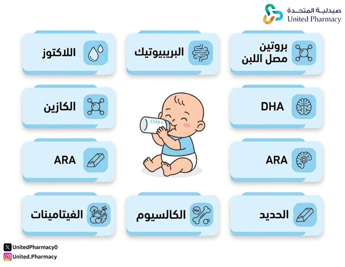  مكونات الحليب الصناعي