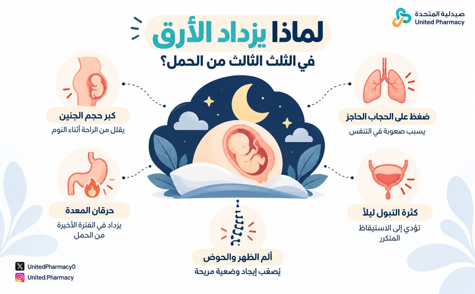 الأرق في الثلث الثالث من الحمل