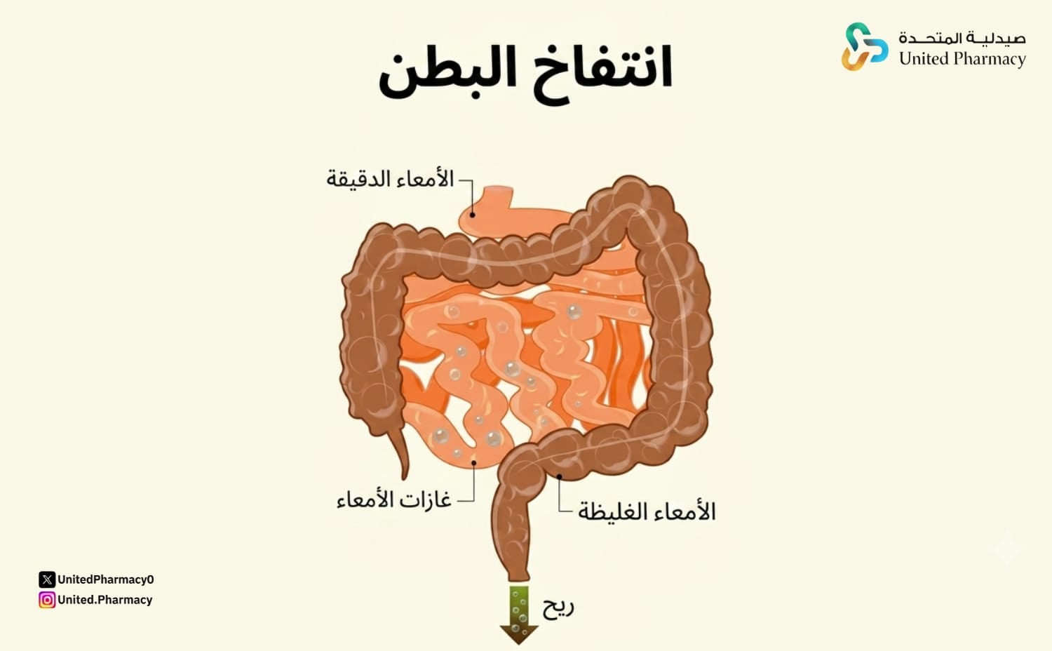 مضاعفات انتفاخ البطن