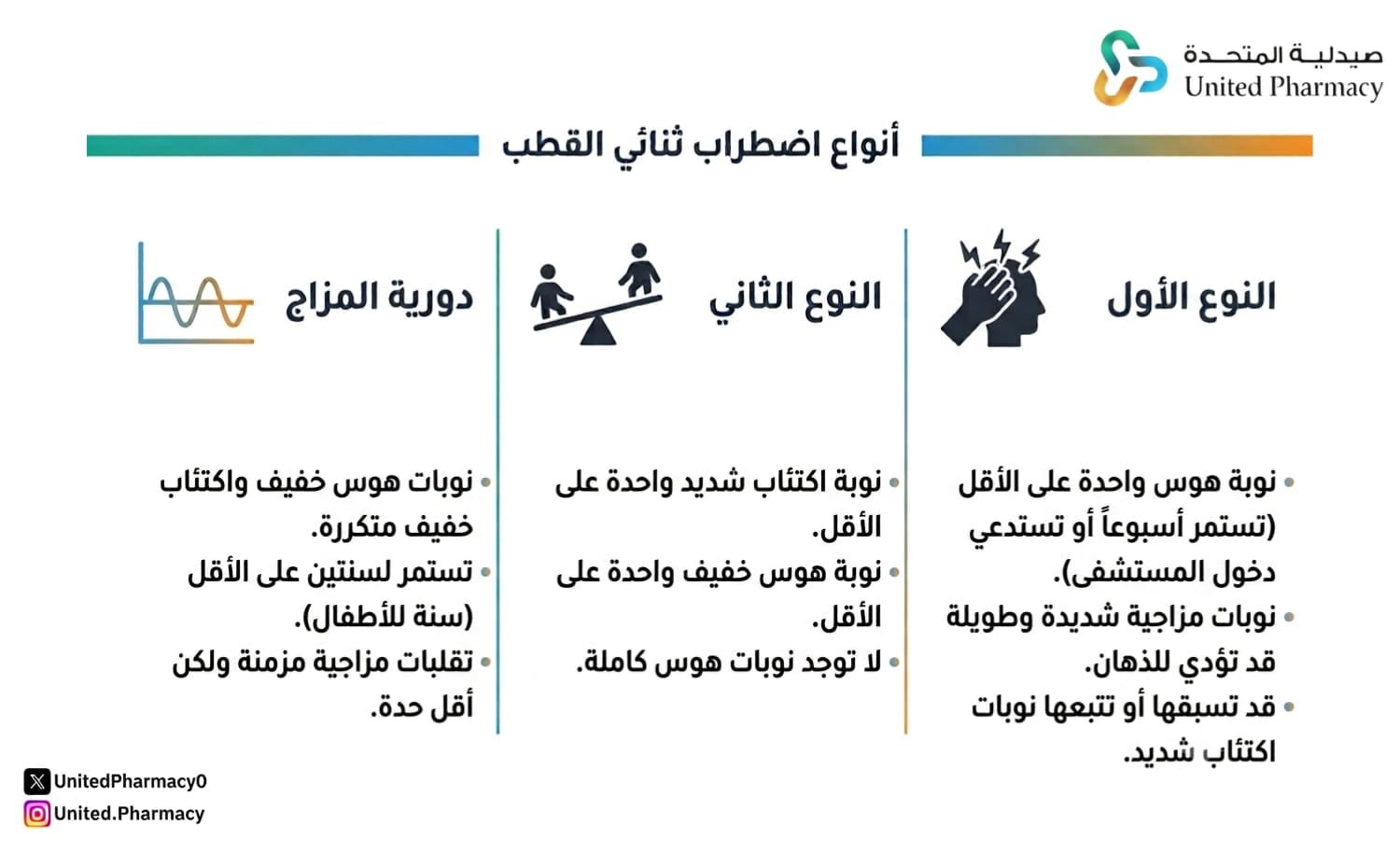 أنواع اضطراب ثنائي القطب