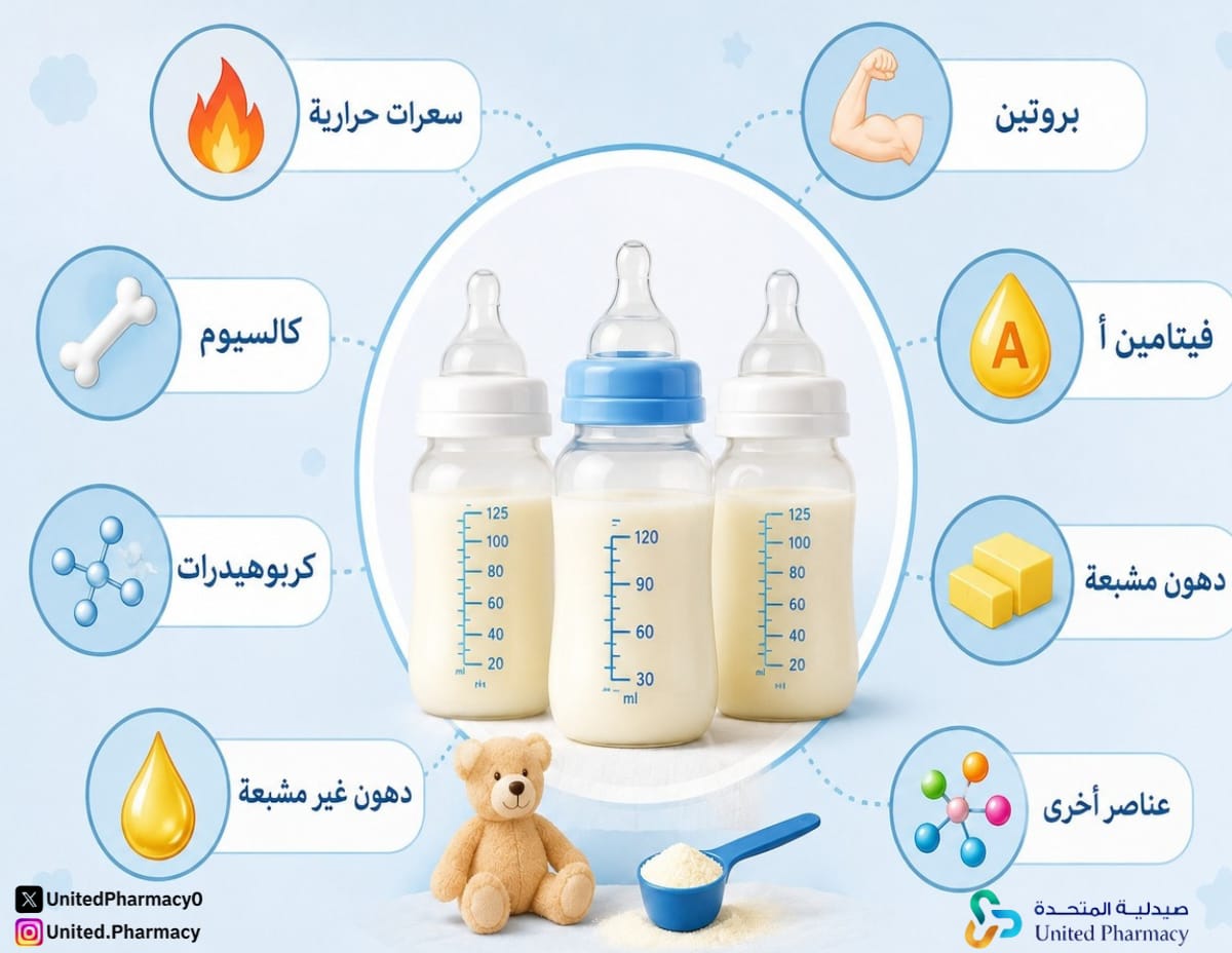العناصر الغذائية في الحليب