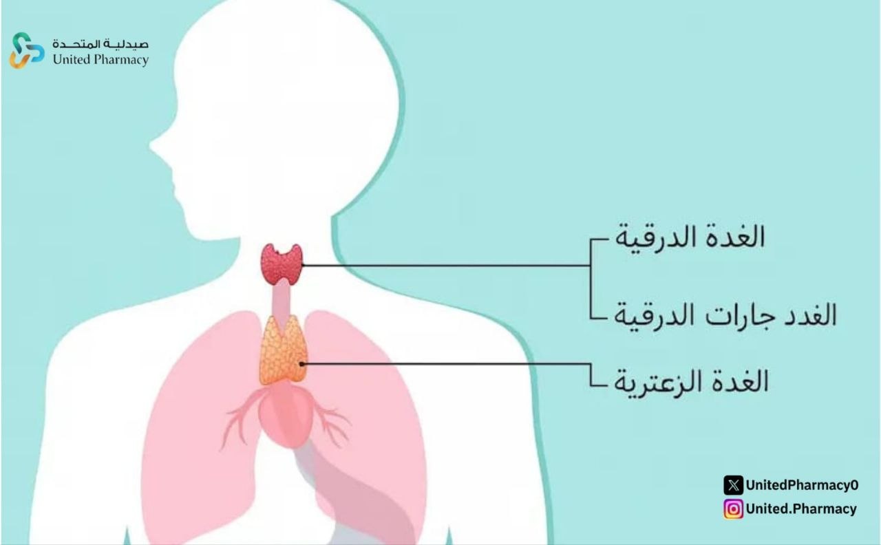 علاج الغدة الزعترية