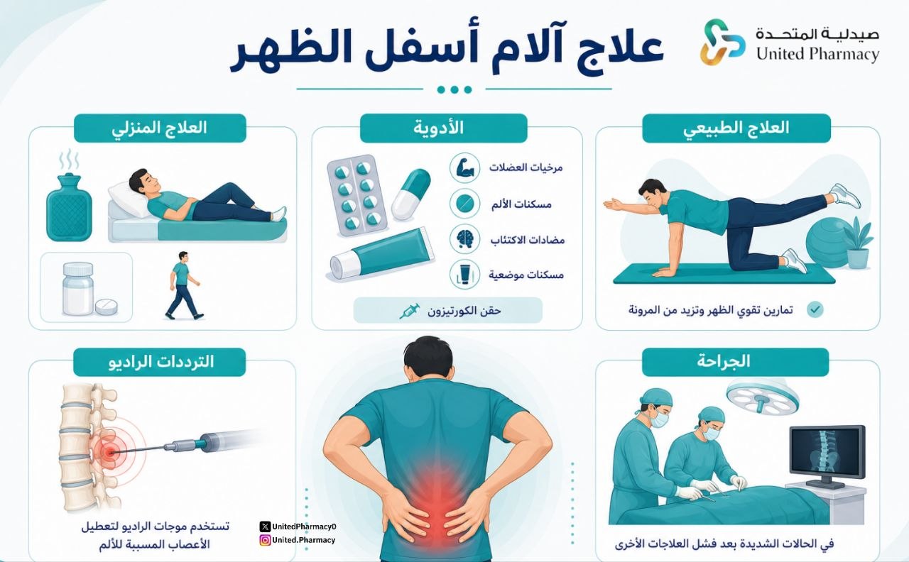  علاج آلام أسفل الظهر