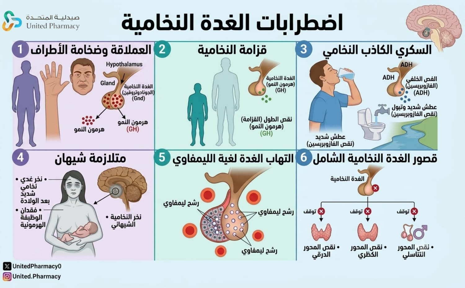 أمراض الغدة النخامية