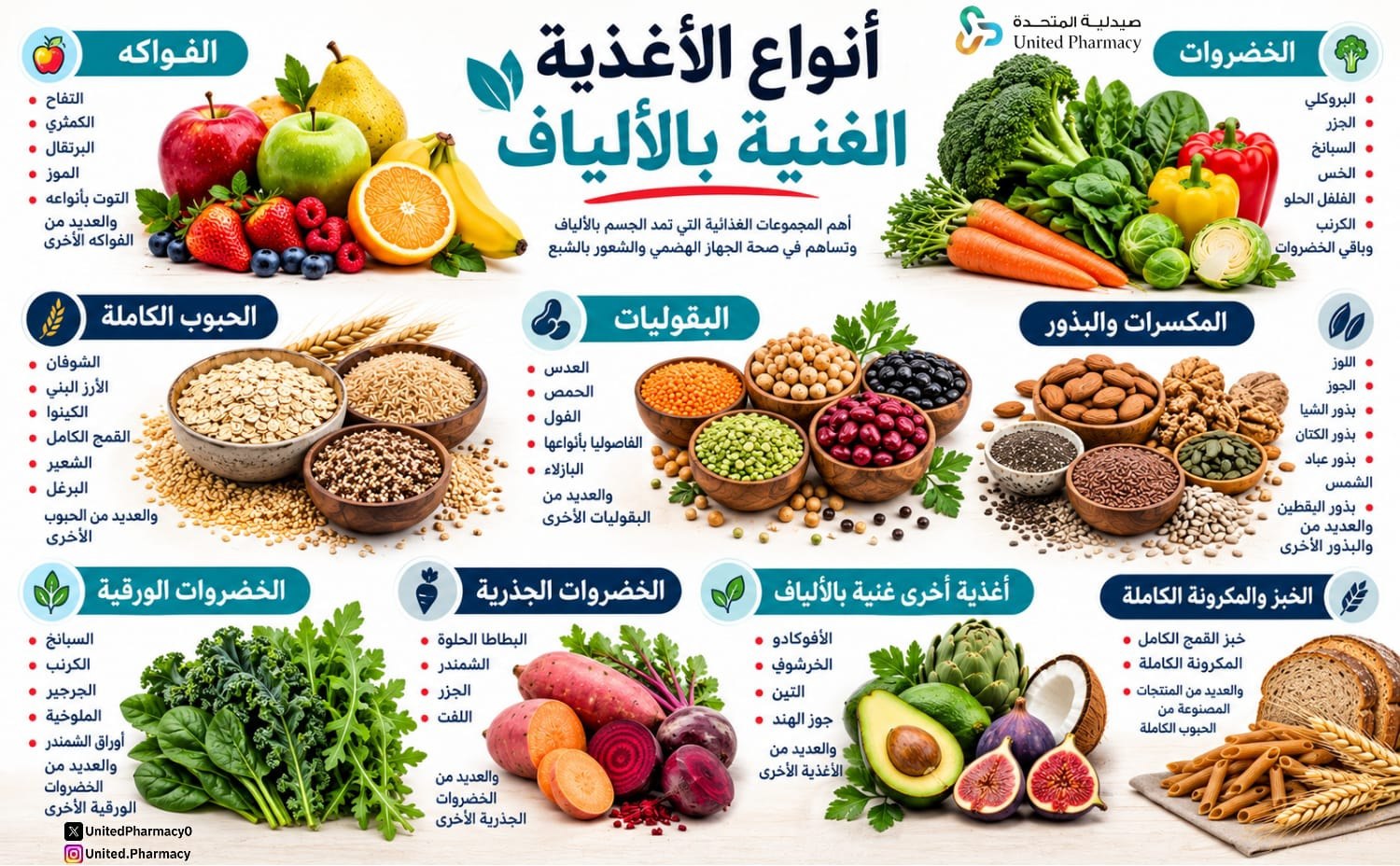  أنواع الألياف الغذائية
